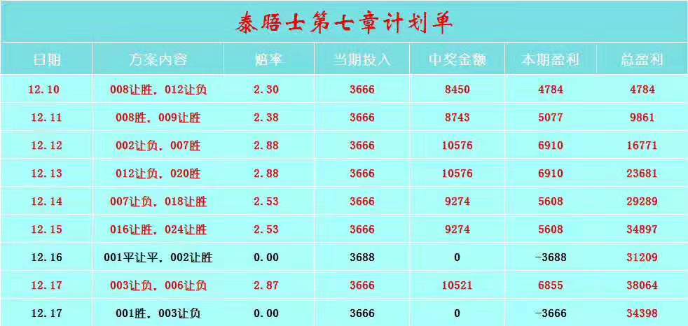 竞彩官方让球规则,竞彩的十大忠告