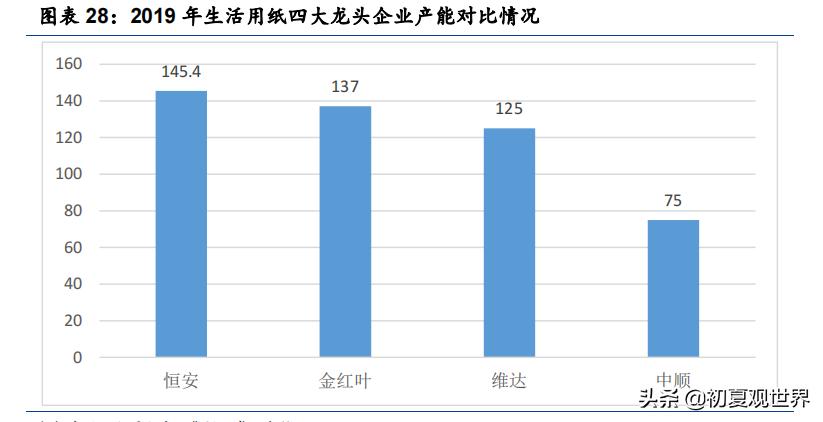 中顺洁柔官网,中顺洁柔最新点评