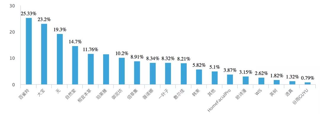 韩妆现在的状况,韩妆为什么越来越便宜