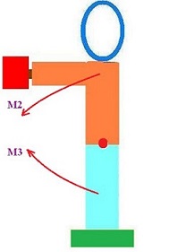 挥拍速度和力量,挥拍发力的原理