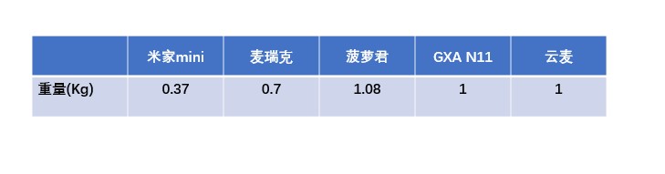 2023筋膜枪推荐测评,筋膜枪怎么选五款超值筋膜枪推荐
