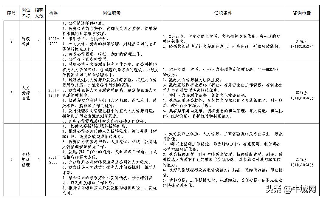 河姆渡附近招聘,山东河姆渡工业互联网有限公司