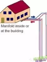 地源热泵的分类及工作原理,地源热泵分类