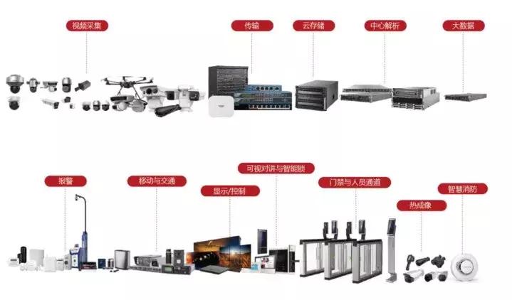 海康威视最近三年业绩,海康威视各子公司2022营收业绩