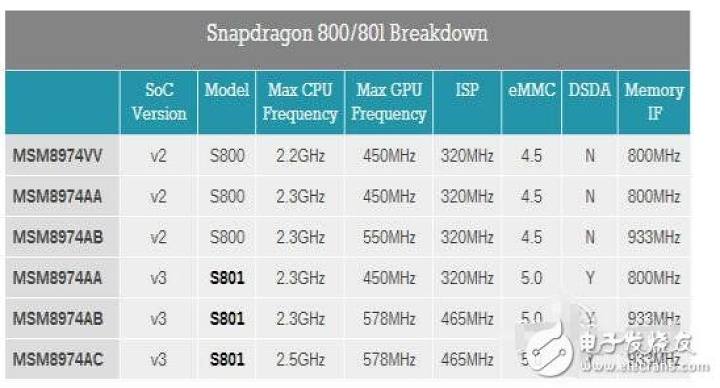 骁龙中高端cpu排行,骁龙排名最高cpu