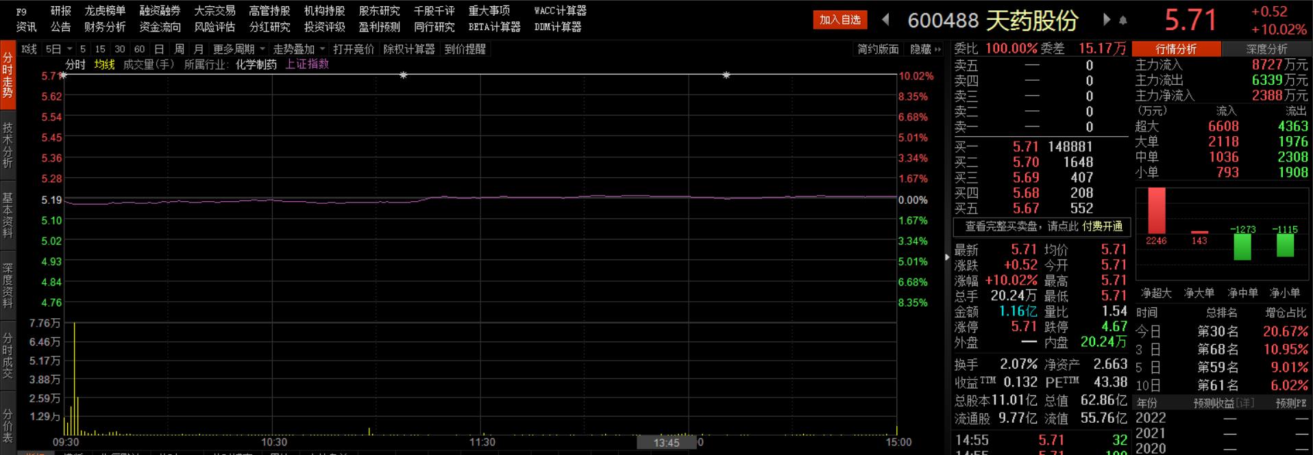 治愈新冠的最新药物是,能治愈新冠的新型药有哪些