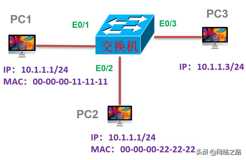电脑怎样通过免费arp检测ip冲突,能通过arp检测ip地址冲突