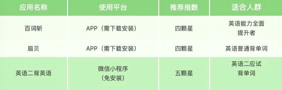 考mba英语背单词软件,mba学习软件