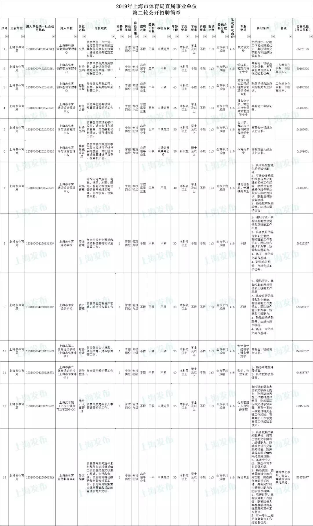 招聘信息好工作等你来,最新免费公益岗位招聘