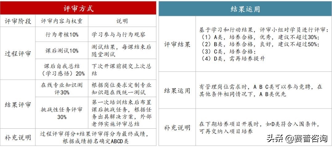如何培养项目思维,项目人才培养具体做法
