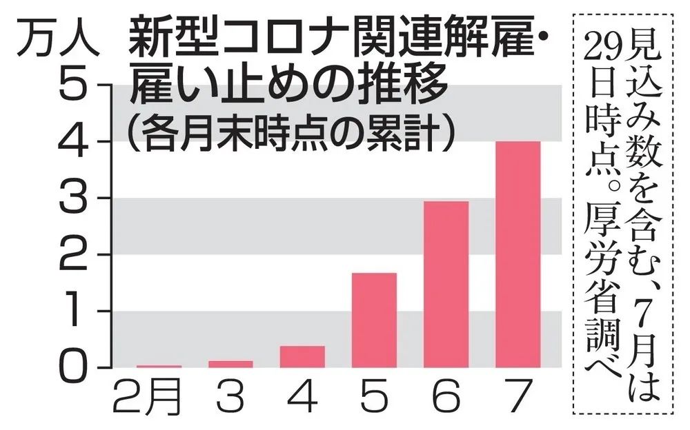 疫情下受到重创的行业,疫情下日本工作压力