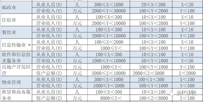 中小微企业的最新标准,小微企业的标准最新