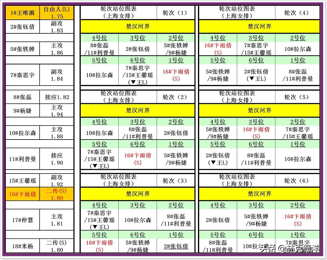 因“左”得福:从右改左的她在新的位置更令人期待