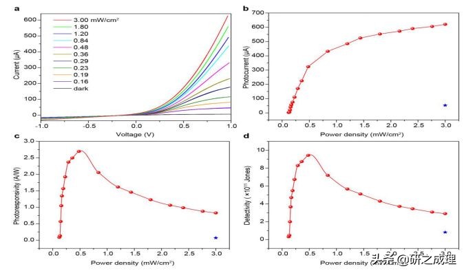 二维异质结光电探测器,异质结光电探测器原理
