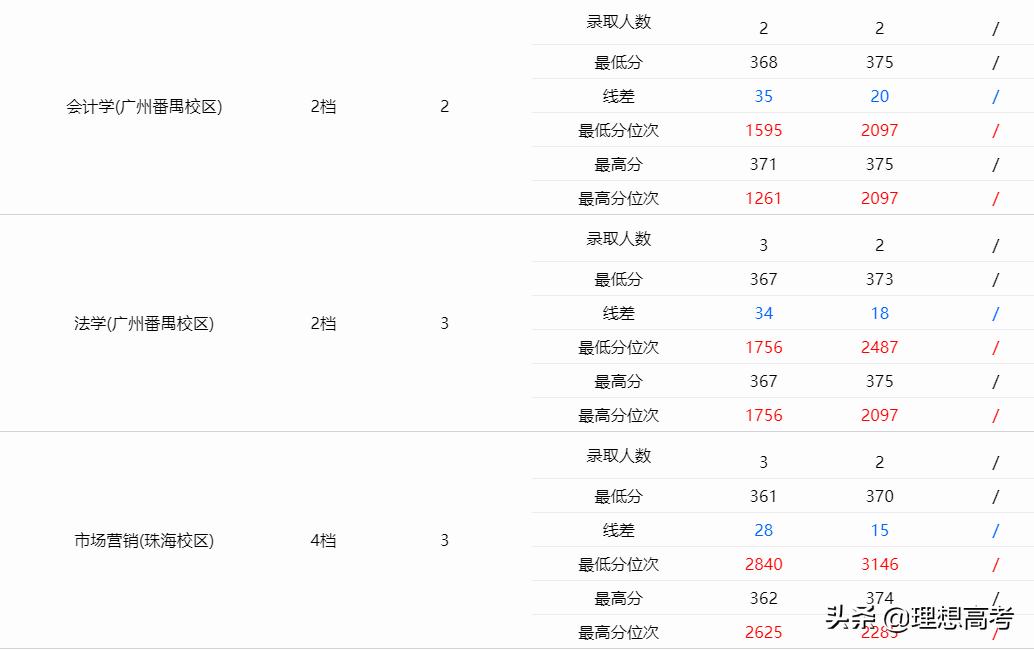 暨南大学考研院校如何,院校招生计划暨南大学