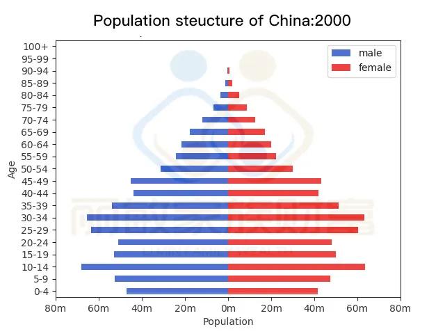 北二通道开通后贵安的房价会涨吗,西安房价涨了