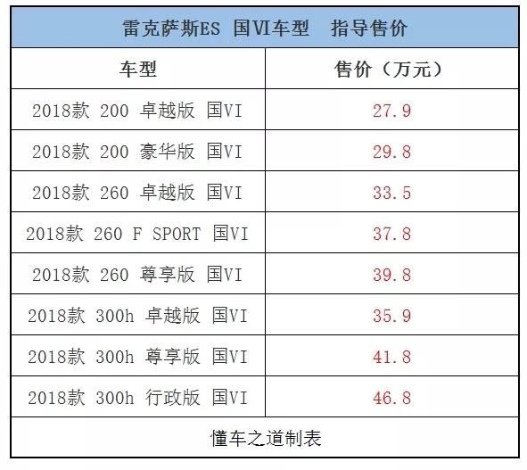 新风行t5新车价格,一周新车回顾车型