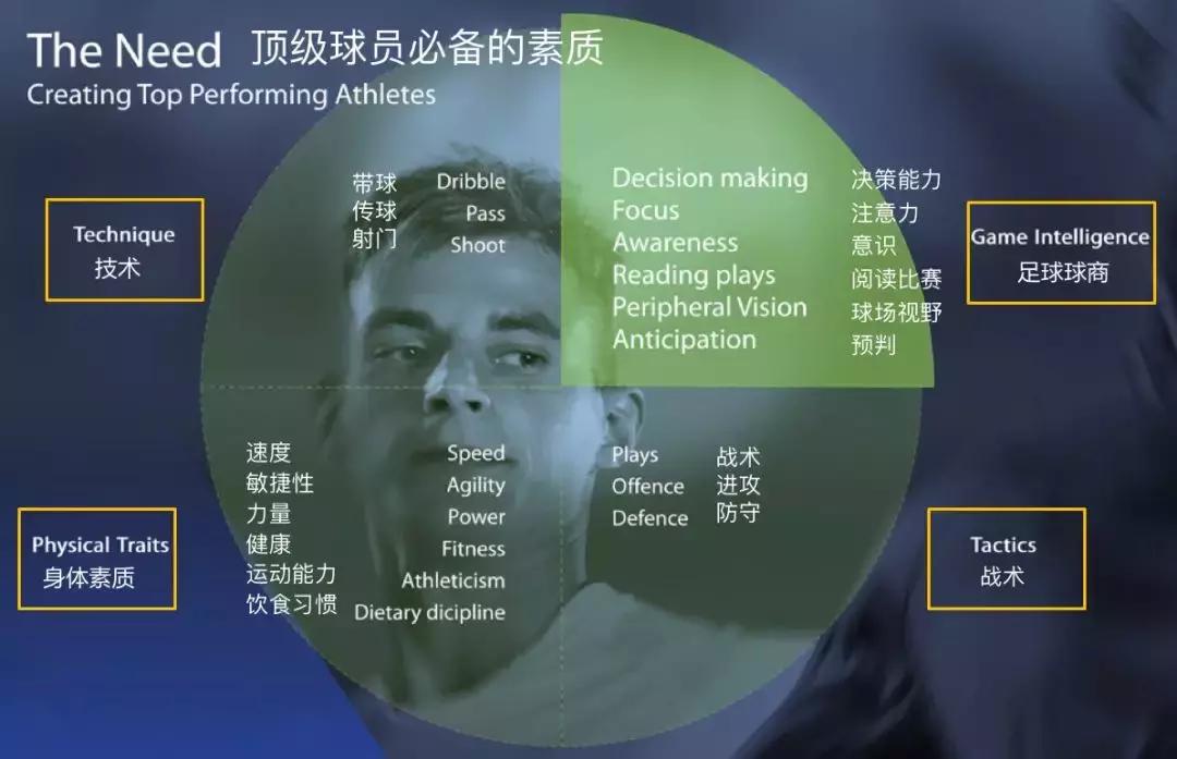 国内知名青训机构幸运星俱乐部的秘密*器武**：慧踢球IntelliGym