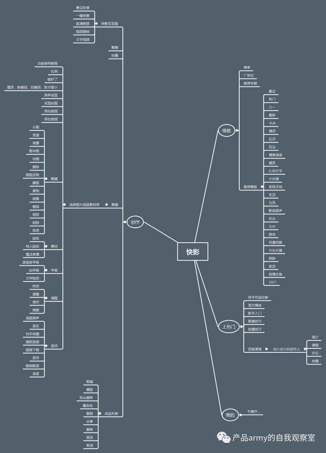快影和剪映竞品分析