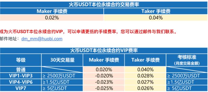 稳扎衍生品火币合约总交易量翻番
