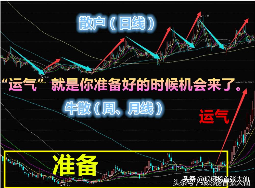 上证指数是如何编制,上证指数和深证成指编制方法