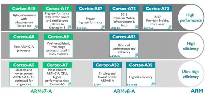 arm到底是哪个国家的,arm是哪家公司的架构