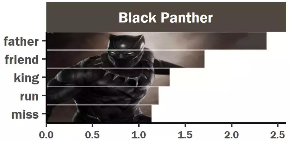 复仇者联盟4台词中英对照完整版,复仇者联盟4:终局之战台词