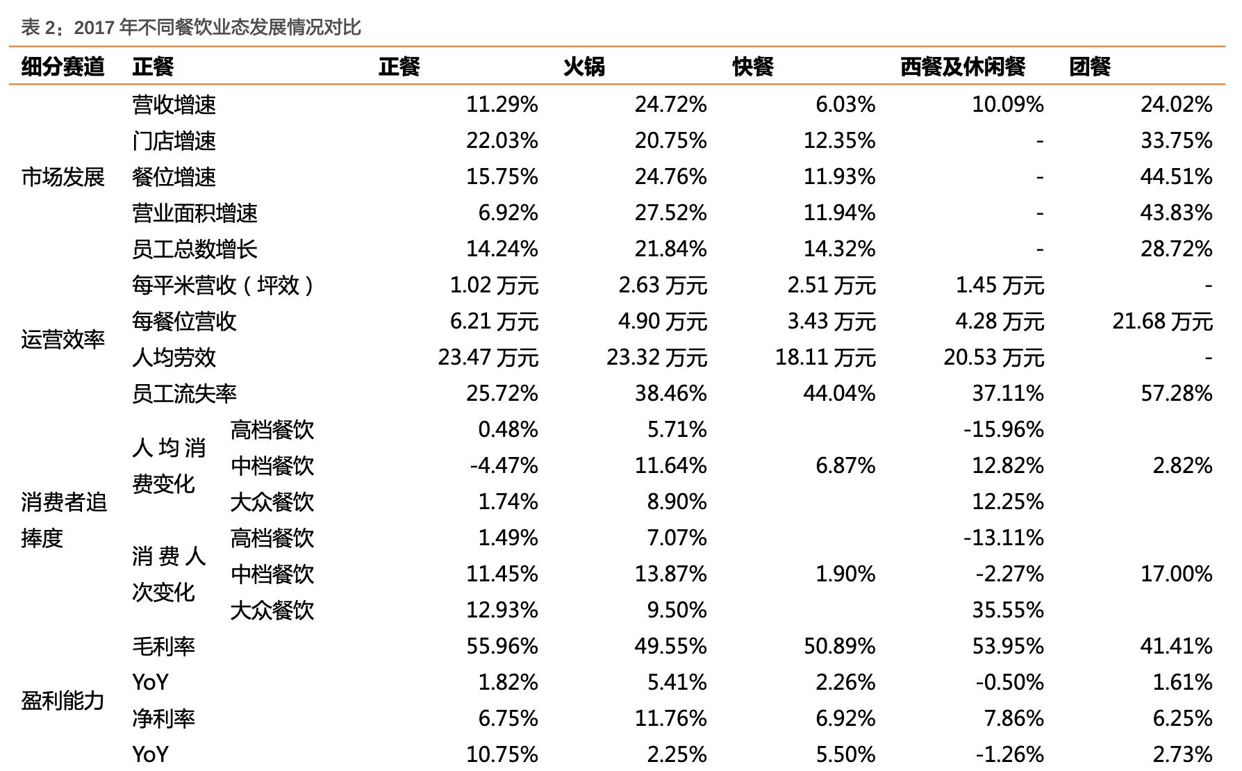 餐饮行业的蓝海市场,行业领军走进美国市场