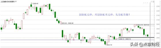 黄金坑选股最简单方法,黄金坑选股器下载