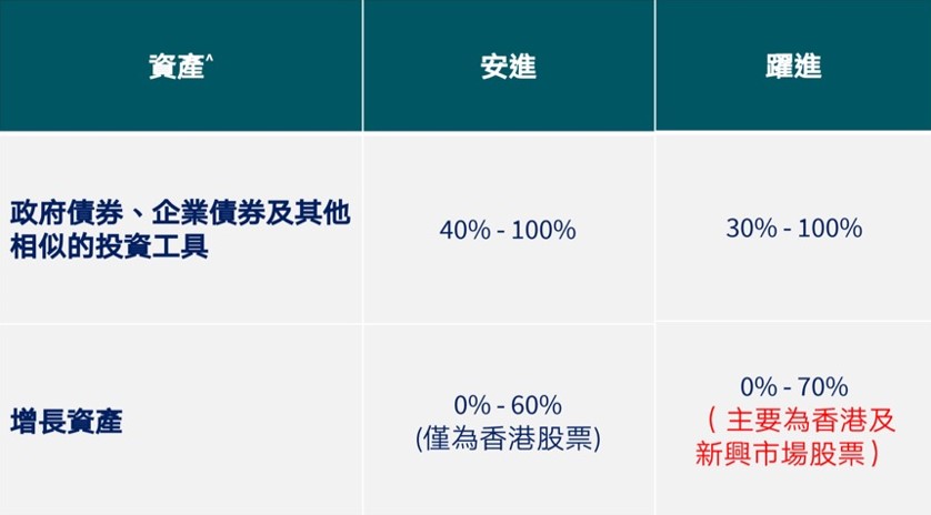 居安思危进取有道--评测法国安盛最新储蓄险-跃进储蓄计划