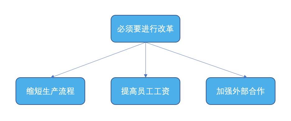 金字塔原理逻辑思维答案,金字塔思维和金字塔原理