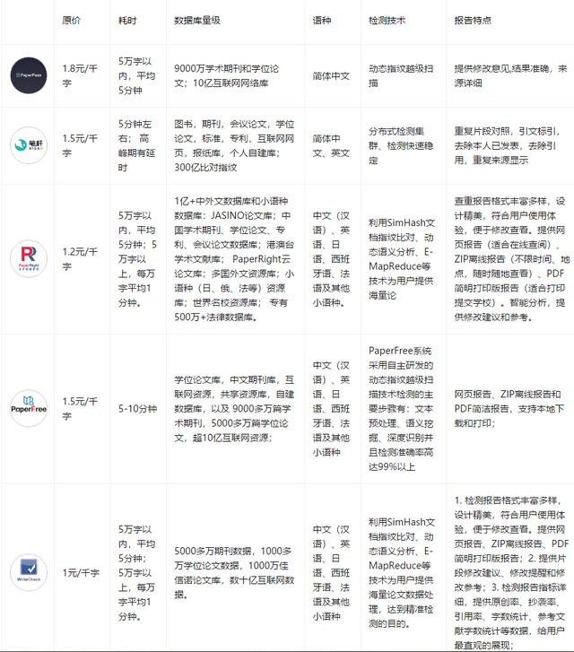 毕业论文查重网站免费推荐,免费查重毕业论文的网站推荐