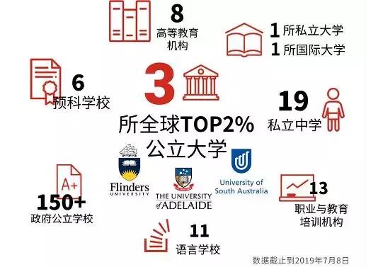 南澳留学,南澳大学移民政策解读