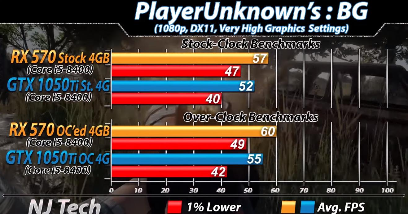 rx570显卡能打得过1050ti吗,rx570显卡对比10605g哪个好