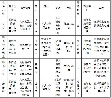 直播授课哪个软件好用,教师一对一网络授课软件