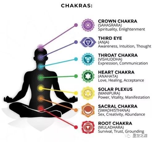 独家水晶疗愈指南｜读完做自己的水晶疗愈师