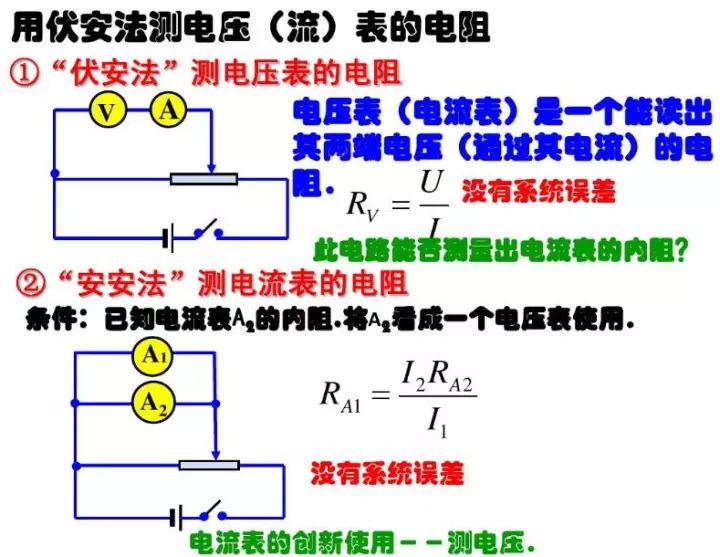 初中物理电压表和电流表电路图,初中物理电压表电流表示数问题