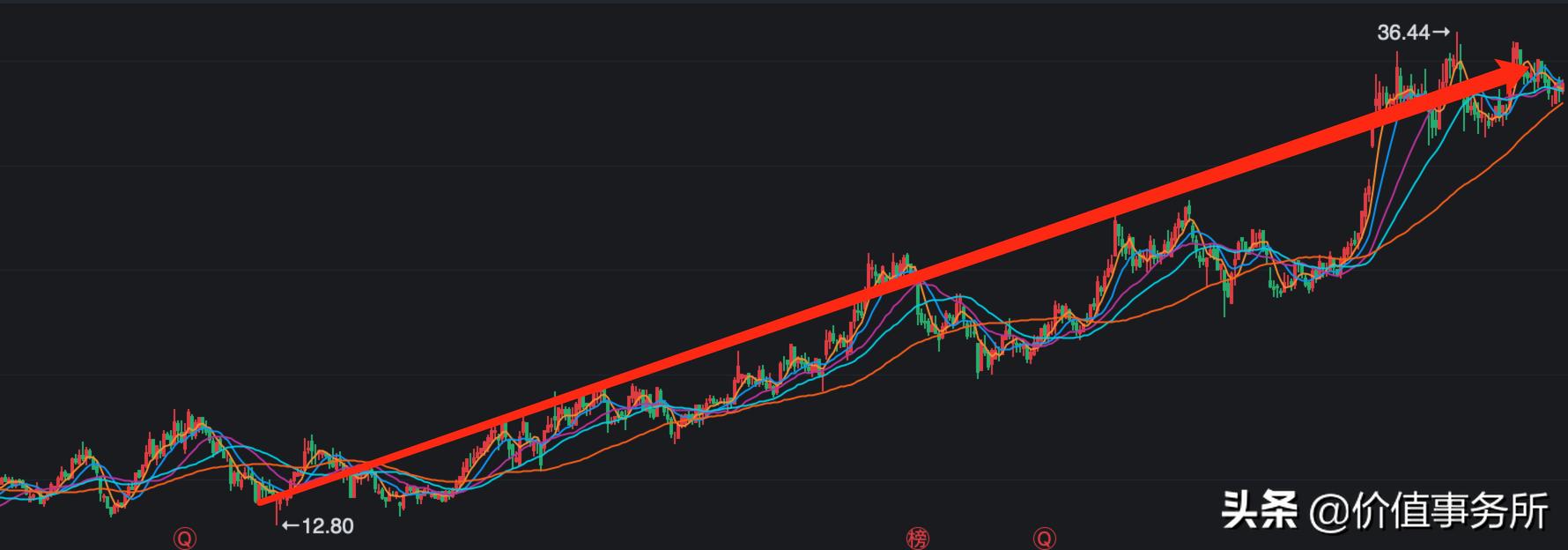 瓜子利润多少,洽洽瓜子老板的创业史