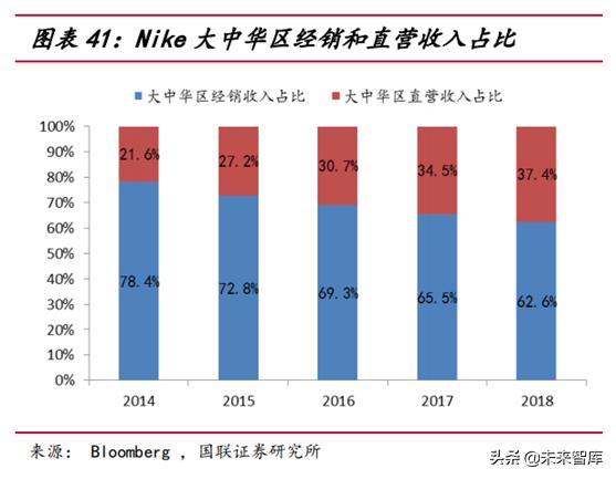 运动服饰行业分析怎么写,运动服饰品牌发展趋势图