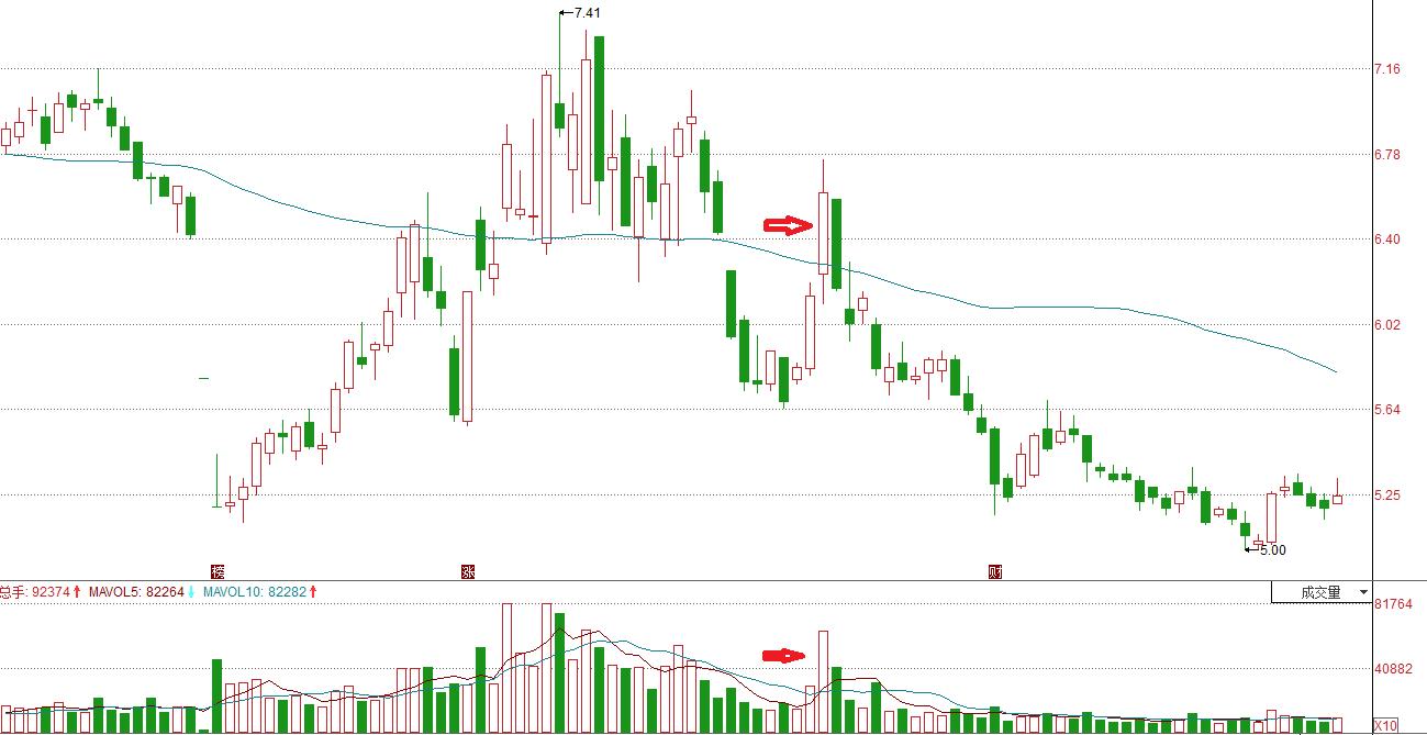 在股市怎样建立自己的交易系统,怎样建立稳健的交易系统