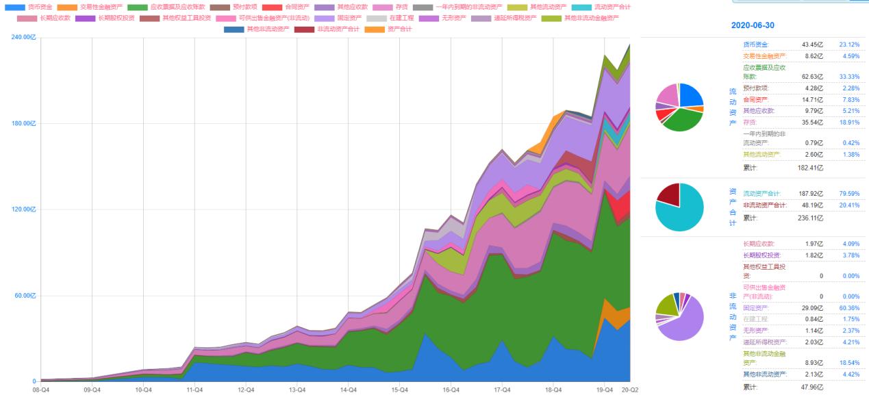 阳光电源:光伏逆变器龙头,估值比友商还低?