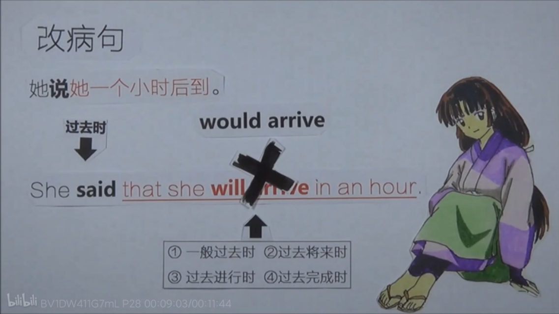 英语语法全英讲解宾语从句,人教版宾语从句知识点