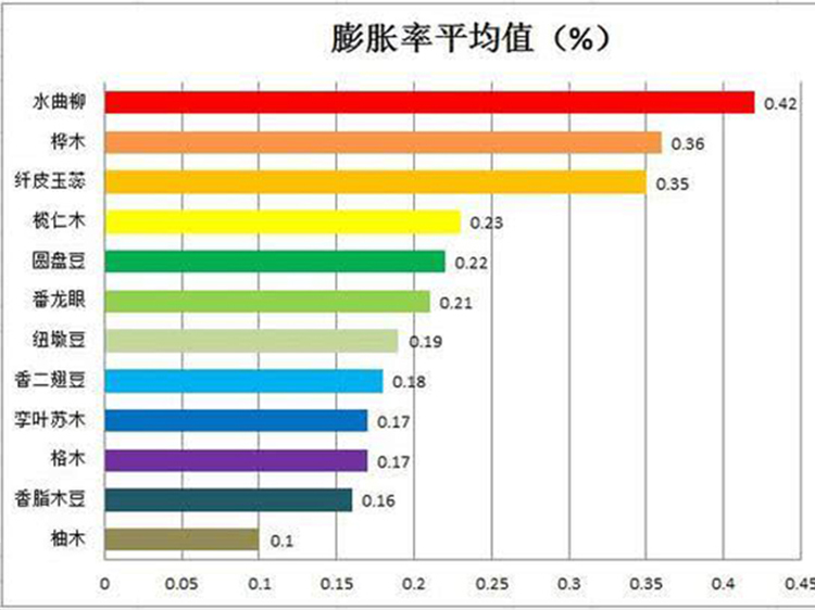 实木地板攻略大全！你想知道的都在这里了，看完踏实多了！