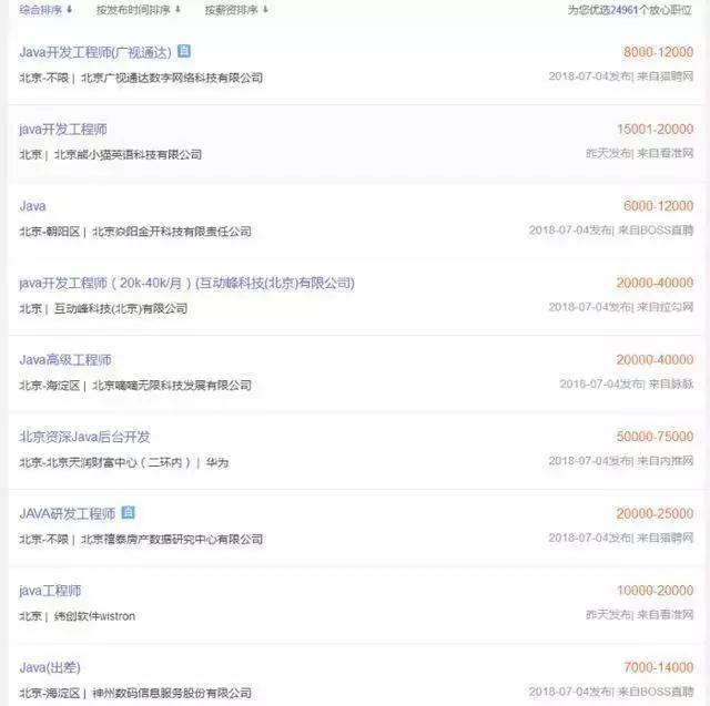 加拿大java程序员薪资,程序员查看各个城市薪酬