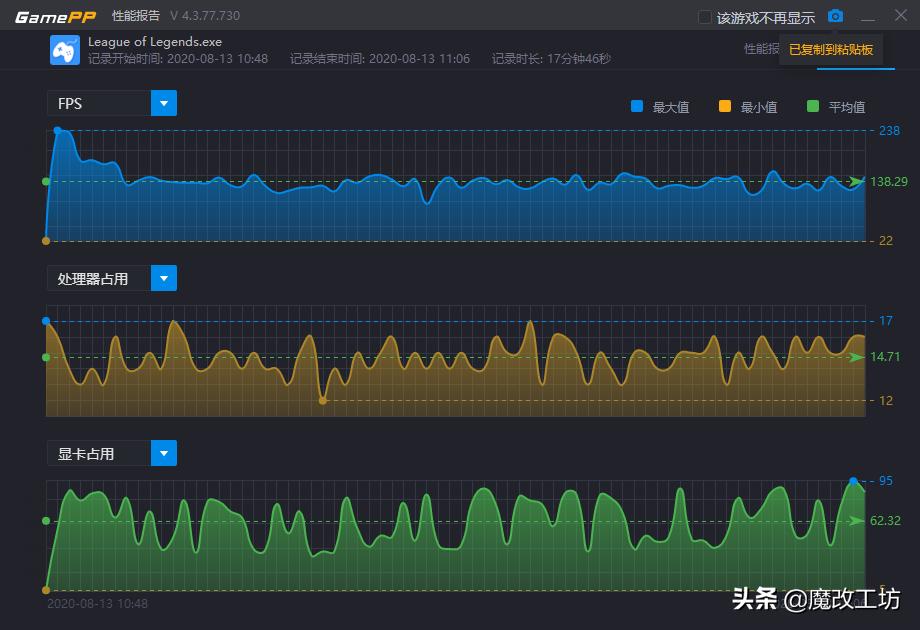 1200多元的处理器跑分24万?AMD新品商用锐龙英雄联盟FPS平均138