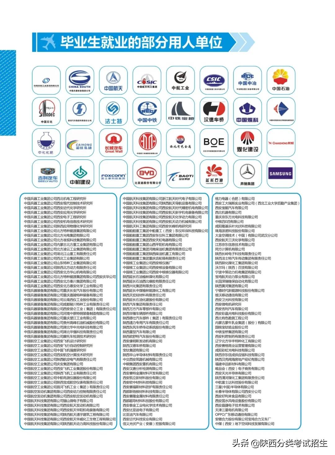 陕西国防职业技术学院单招招生办,陕西国防职业技术学院2021单招