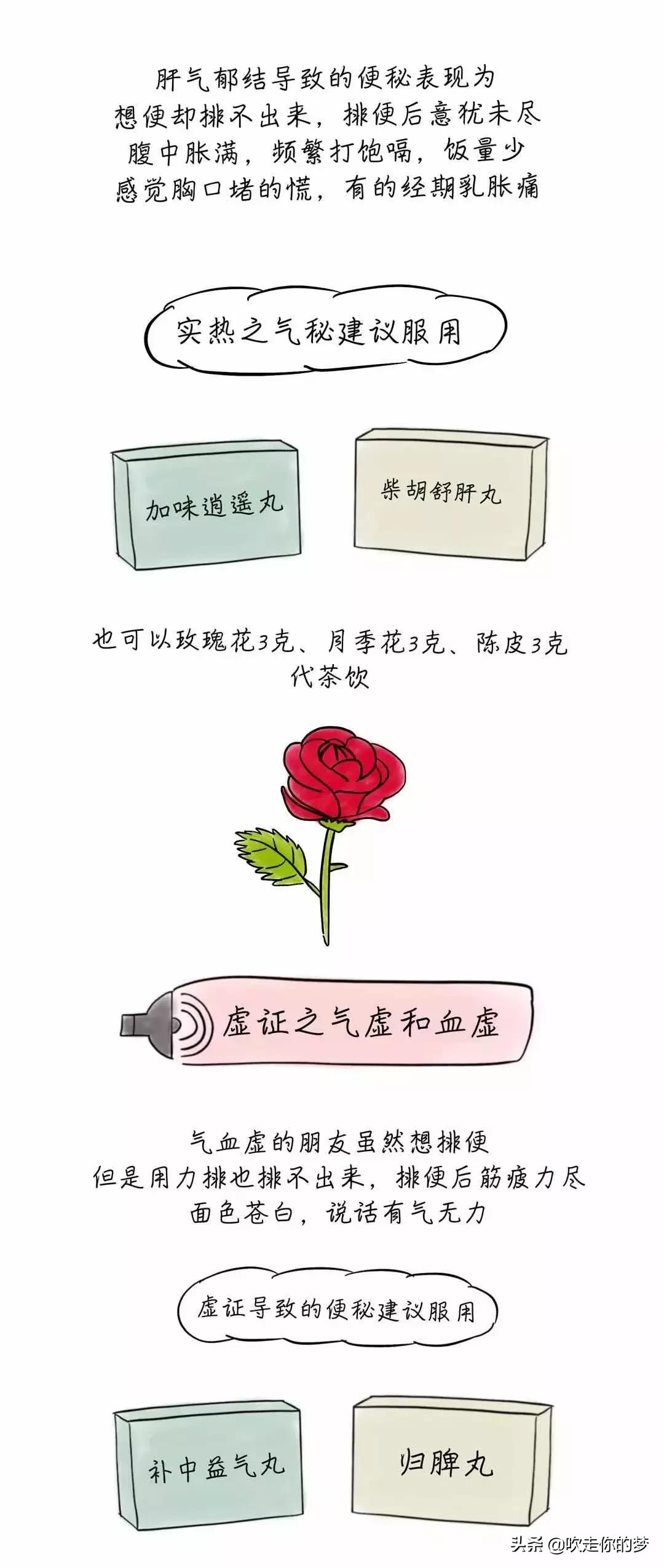 漫画|恭喜你找到了便秘的原因