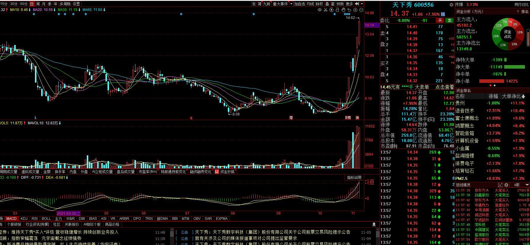 元宇宙基金有未来吗,元宇宙还能涨吗