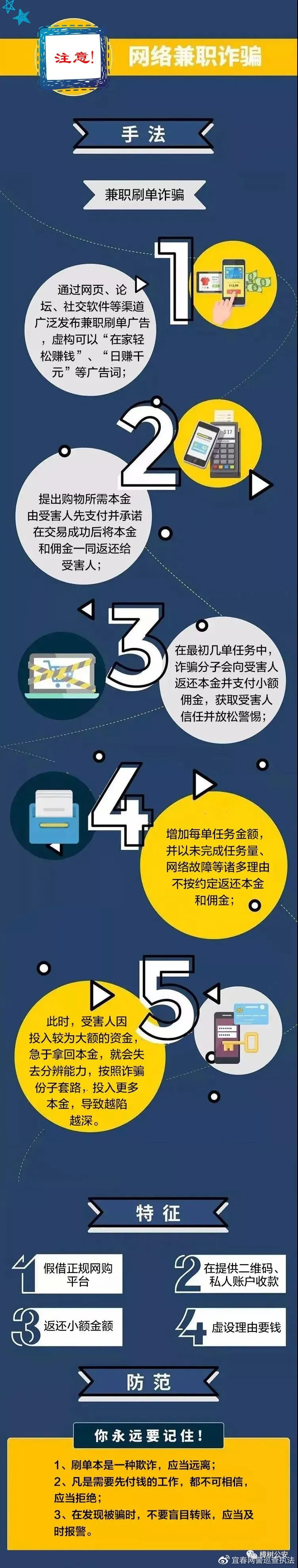 全民反诈对电信诈骗有什么影响,请大家继续学习反诈骗相关知识