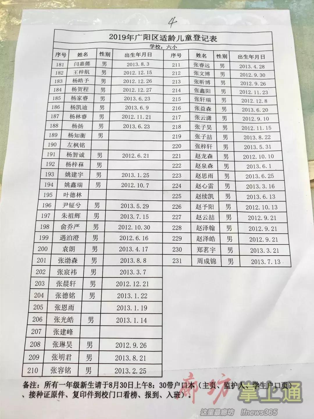 2020廊坊小学放榜,廊坊市六小入学条件